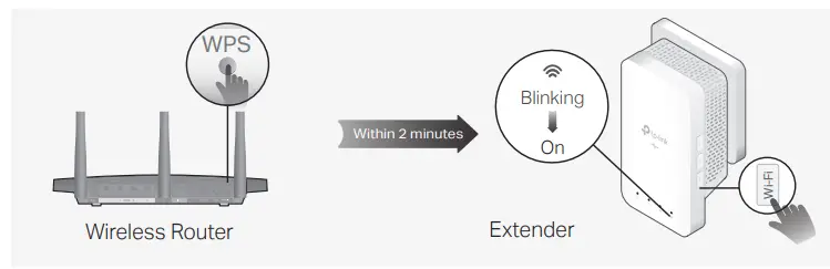 tp-link TL-WPA7617 AV1000 Gigabit Passthrough Powerline AC Wi-Fi Kit fig7