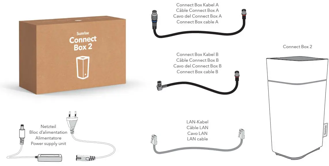 Connect Box 2 ModemSunrise FIG-1