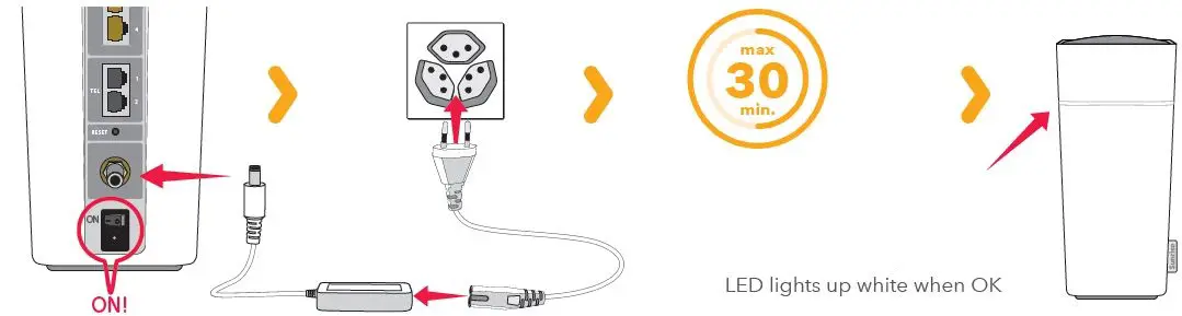 Connect Box 2 ModemSunrise FIG-4