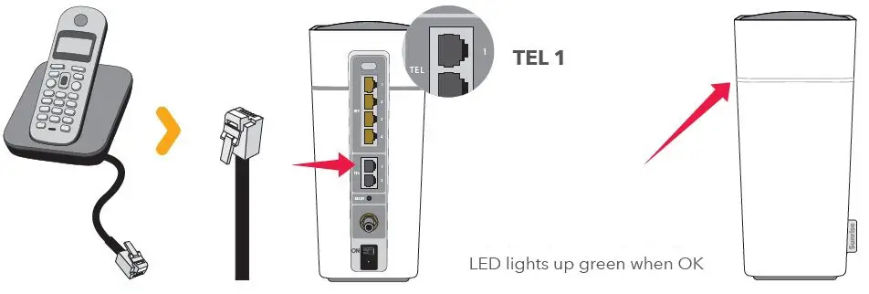 Connect Box 2 ModemSunrise FIG-6
