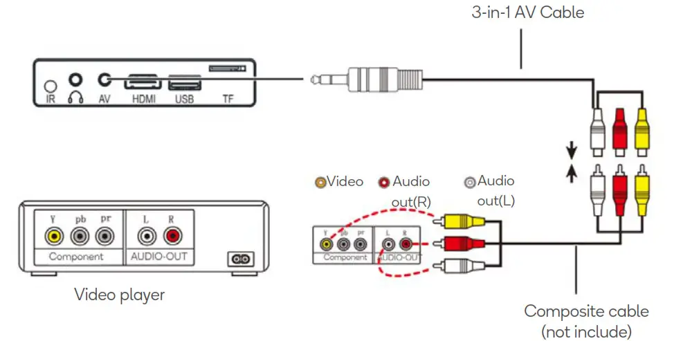kogan M700 4000 Lumens FHD WiFi Mini Projector- AV