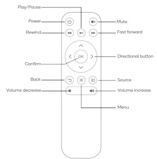 kogan M700 4000 Lumens FHD WiFi Mini Projector- Remote Control