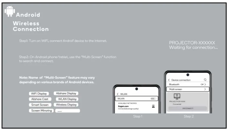 kogan M700 4000 Lumens FHD WiFi Mini Projector- Wireless Connection