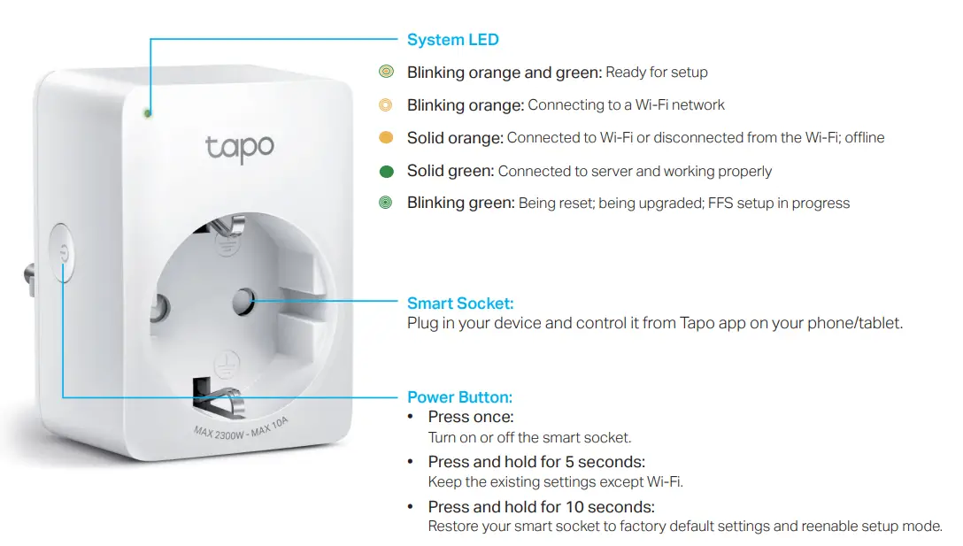 tp-link P100 Mini Smart Wi-Fi Socket fig1