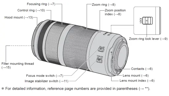 Canon 5050C005 RF 100-400mm F5.6-8 IS USM Lens fig 1