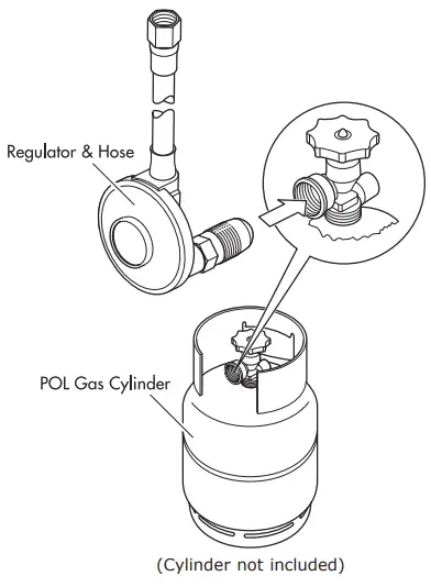 Pol cylinder connection