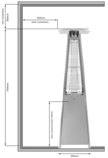 Combustible Surfaces