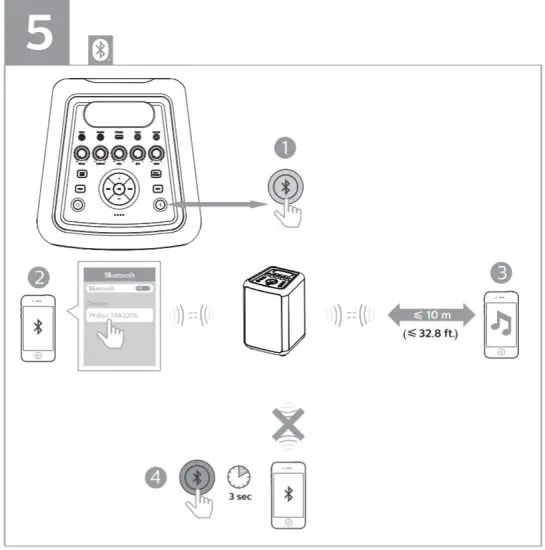 PHILIPS TAX3206 3000 Series Bluetooth Party Speaker - fig 7