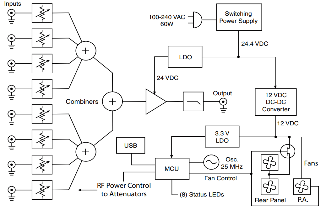 LECTROSONICS M2C Active Antenna Combiner - M2C Combiner Block Diagram