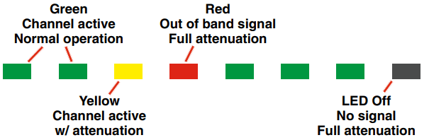 LECTROSONICS M2C Active Antenna Combiner - Operating Modes