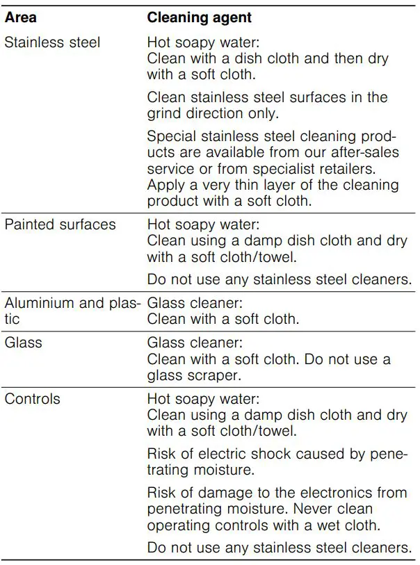 NEFF Extractor hood - Area