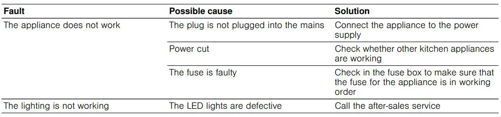 NEFF Extractor hood - Malfunction table