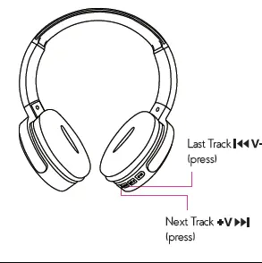 muze-MUZ4011-Bluetooth-Headphones-fig-12