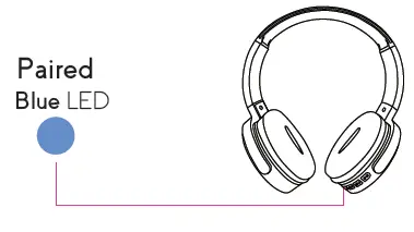 muze-MUZ4011-Bluetooth-Headphones-fig-9