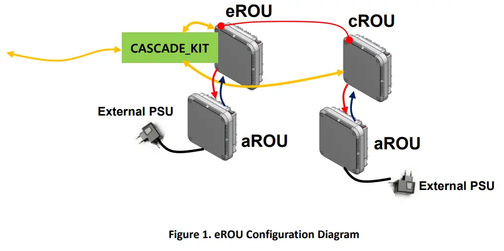 SOLiD-eROU_17192325L1_X-DAS-System-fig-3