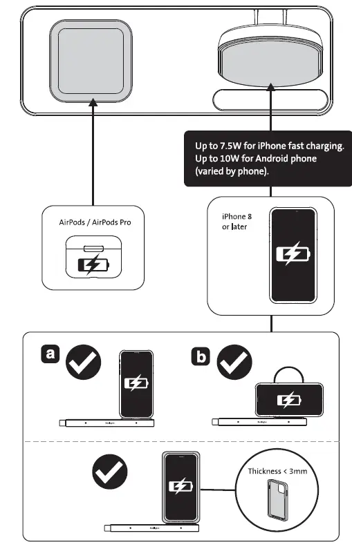 Kensington K59090 StudioCaddy with Qi Wireless Charging for Apple Devices fig6