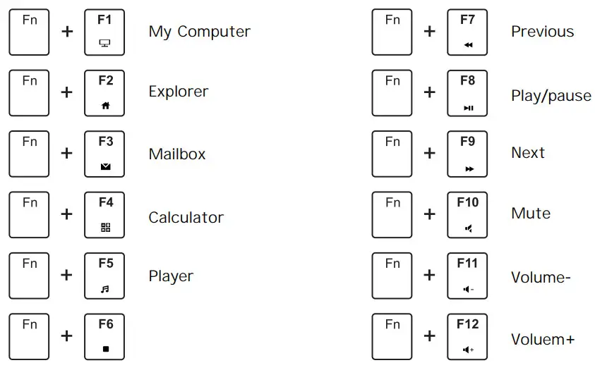 ROYAL KLUDGE RK68 Mechanical Keyboard - WINDOWS Multimedia key