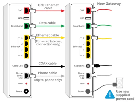 Connect your new Gateway