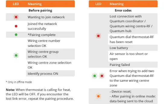 Continal-39011-DTSRF-Quantum Dial Thermostat-RF-FIG-3