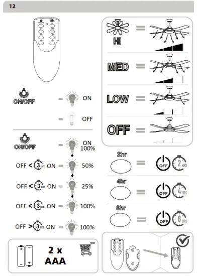EGLO 35088 Bondi 1 Ceiling Fan - FIG 147