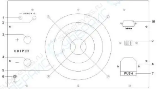 Front and rear panel 2