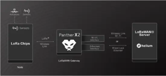 HELIUM-ZONE-Panther-X2-Hotspot-Gateway-FIG-1