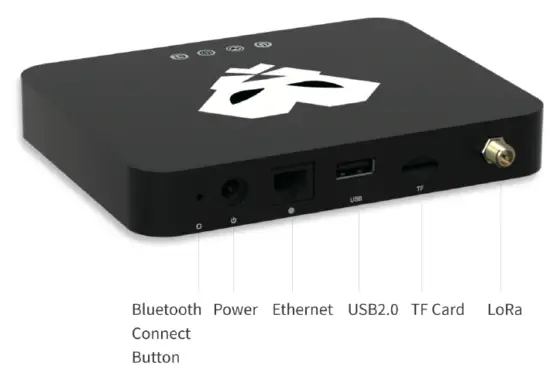 HELIUM-ZONE-Panther-X2-Hotspot-Gateway-FIG-2
