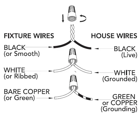 CONNECTING THE WIRES