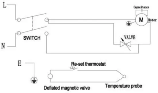 thermostat