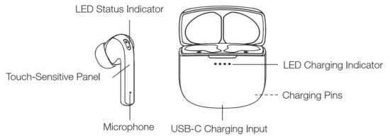 Product Diagram