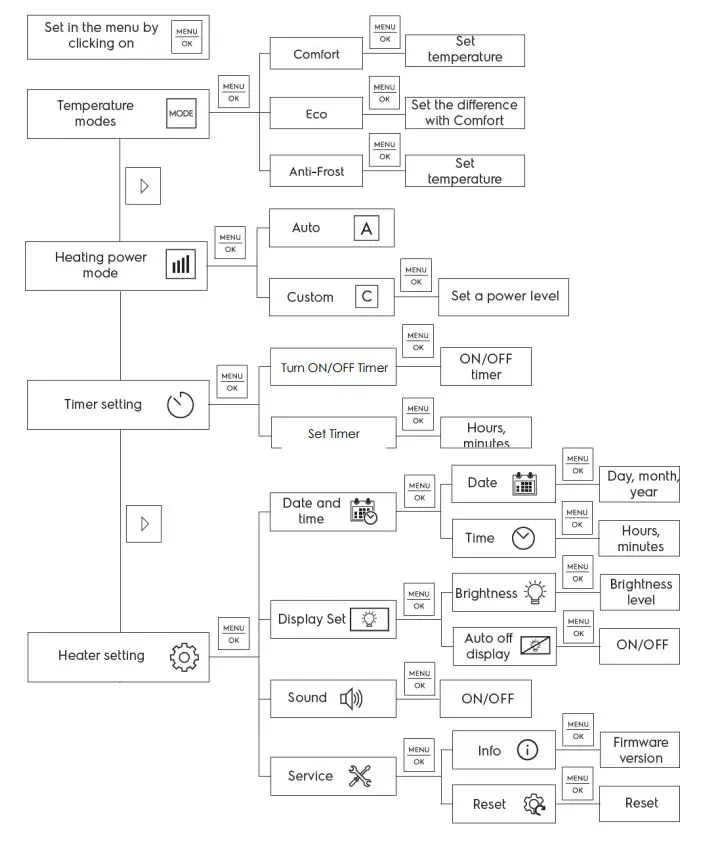 Goldair-GPPH770-Electronic-Inverter-Panel-Heater-with-Wi-Fi-Fig7