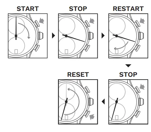 AVI-8 AV-4080 Hawker Hunter Watch 5