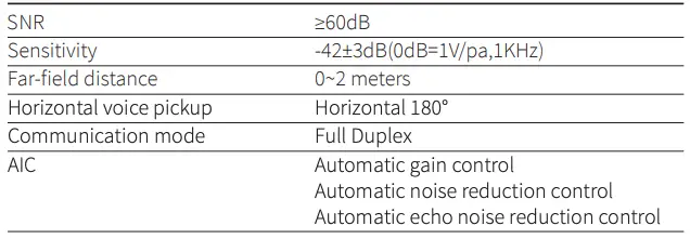 Microphone parameters