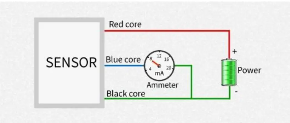 sonbus SM7183M current type differential pressure transmitter - Fig