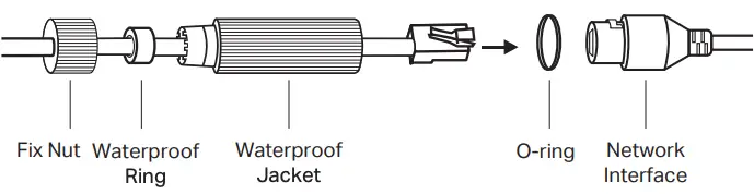 Installing Waterproof Cable Attachments