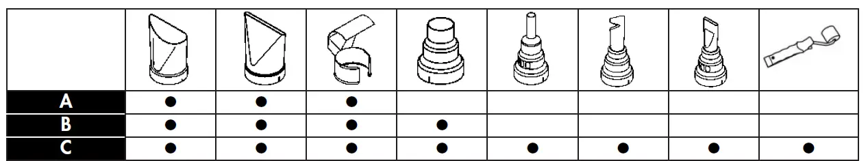 MAKITA HG5012 Heat Gun-fig4