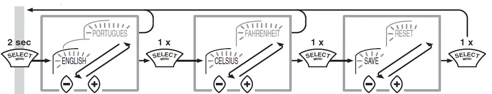 MAKITA HG5012 Heat Gun-fig5