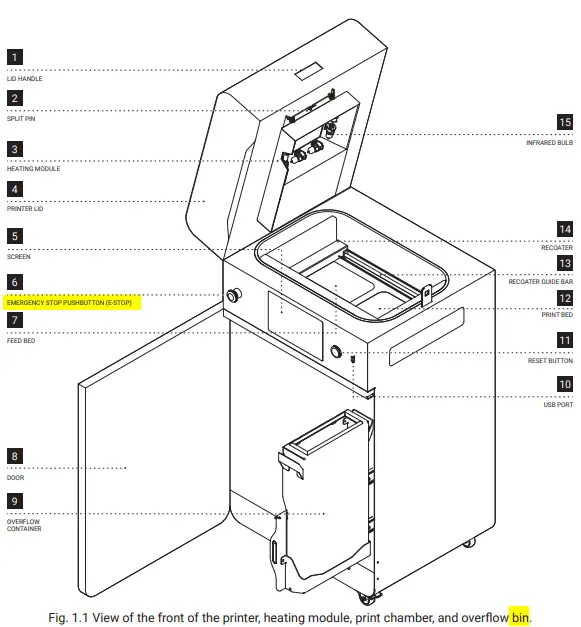 SINTERIT Lisa X SLS 3D Printer-fig2