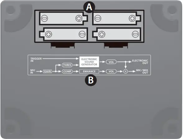 Roland ELCajon Mic Processor - adjust the volume
