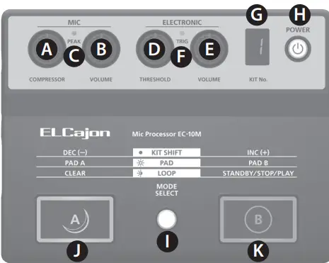 Roland ELCajon Mic Processor - Panel Descriptions