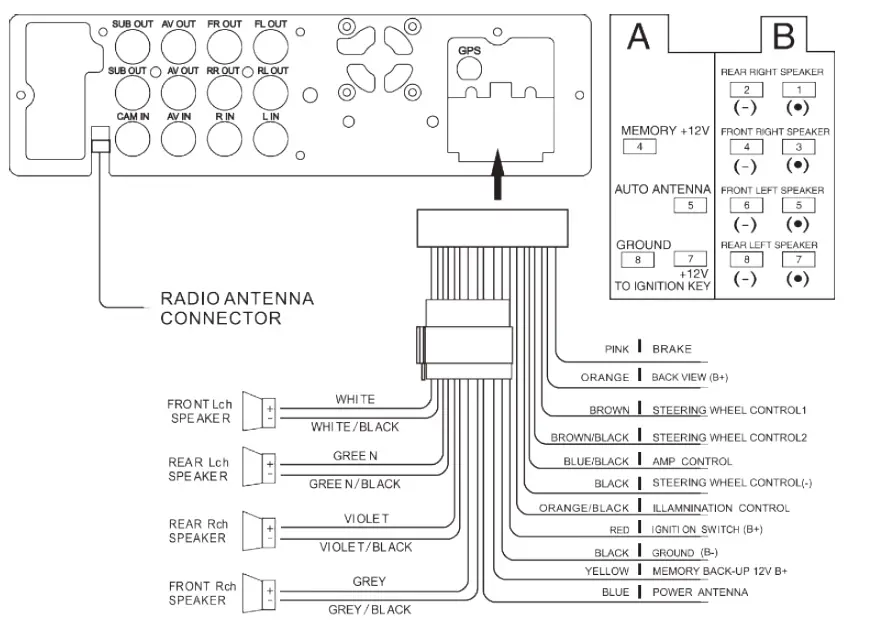 Kruger-Matz-KM2005-2-Car-Receiver-FIG-2