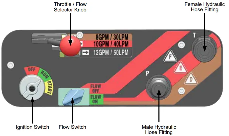 Operation Instructions