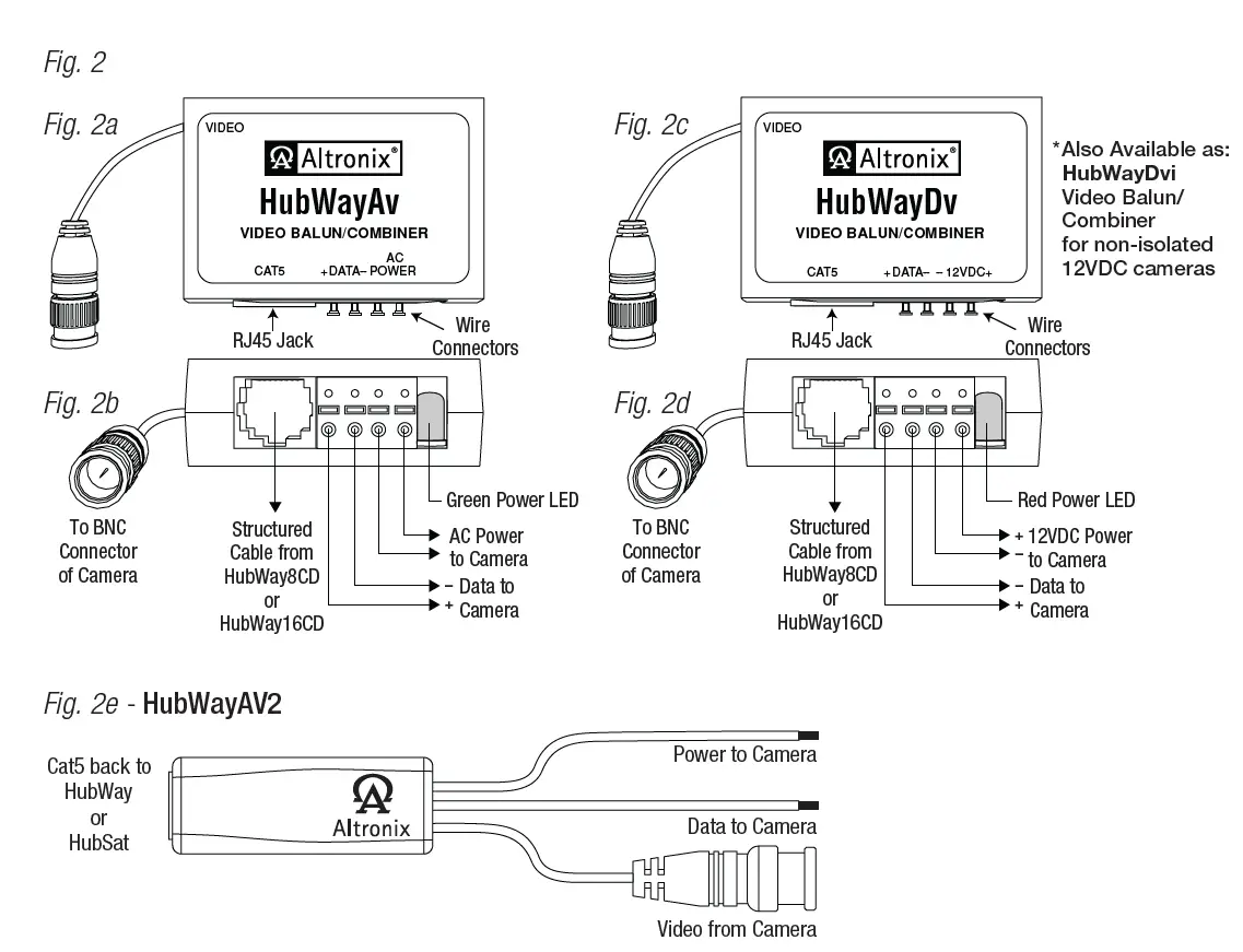 Altronix HubSat8Di Passive UTP Transceiver Hub with Integral Isolated Camera Power FIG 2