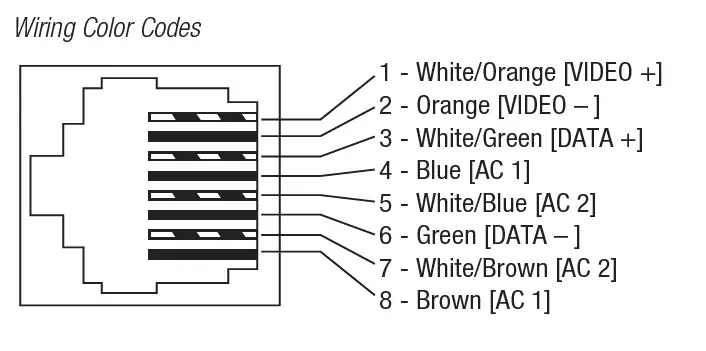 Altronix HubSat8Di Passive UTP Transceiver Hub with Integral Isolated Camera Power FIG 3