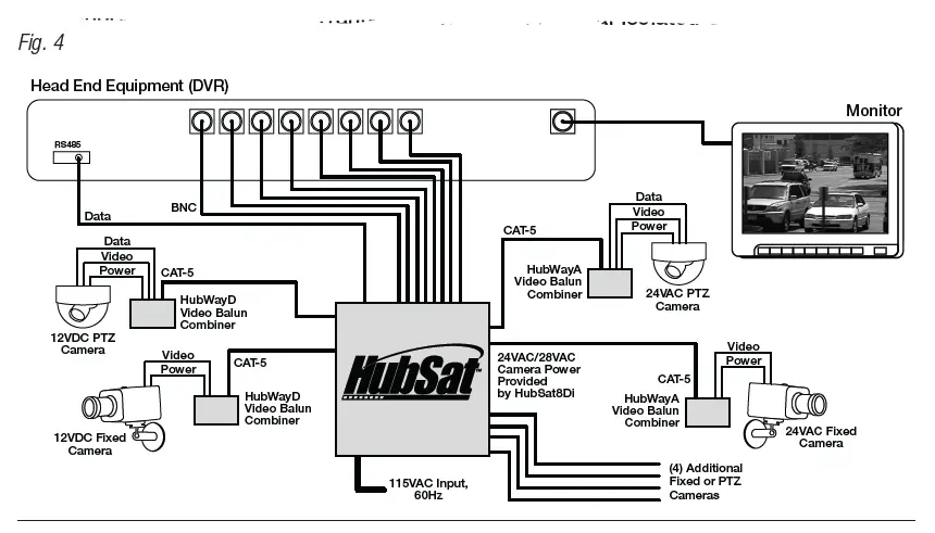 Altronix HubSat8Di Passive UTP Transceiver Hub with Integral Isolated Camera Power FIG 5