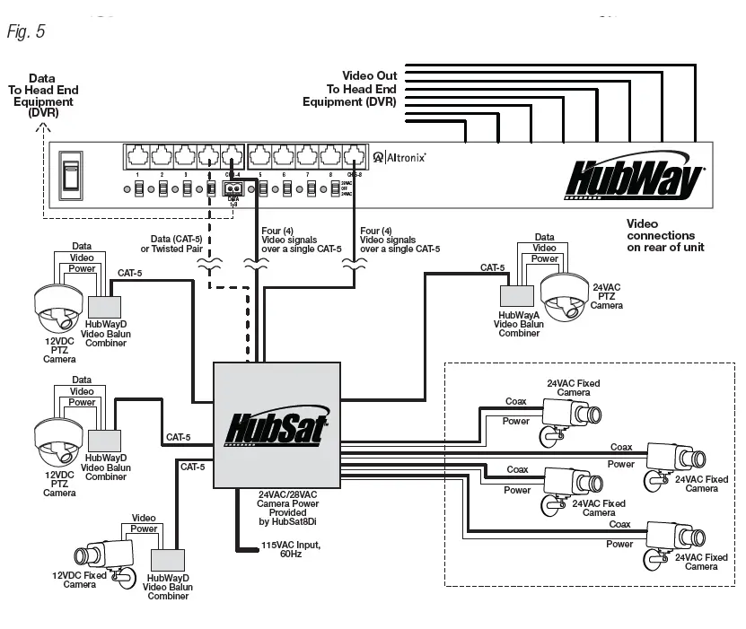 Altronix HubSat8Di Passive UTP Transceiver Hub with Integral Isolated Camera Power FIG 6