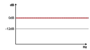 SounDigital-EVO 4.0-Amplifier-fig-10