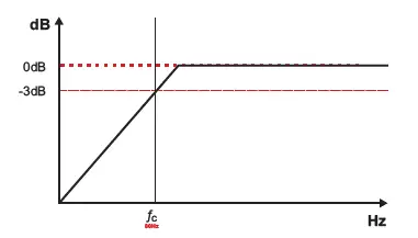 SounDigital-EVO 4.0-Amplifier-fig-11