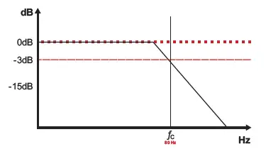 SounDigital-EVO 4.0-Amplifier-fig-12