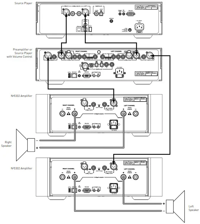 Mark Levinson Power Amplifier - BRIDGED MODE